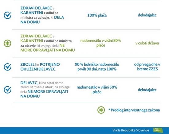 KORONAVIRUS PRIKAZ SITIACIJ OBSTOJEČE IN PREDLAGANE ZAKONODAJE