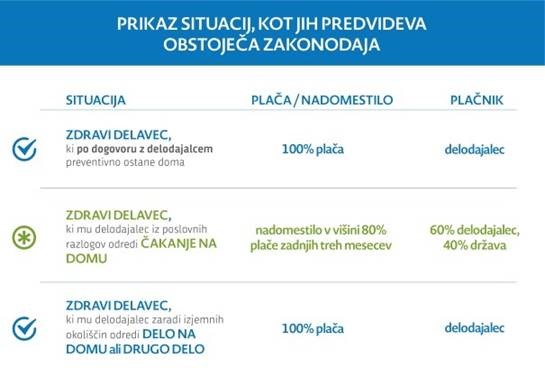 KORONAVIRUS PRIKAZ SITIACIJ OBSTOJEČE IN PREDLAGANE ZAKONODAJE 1
