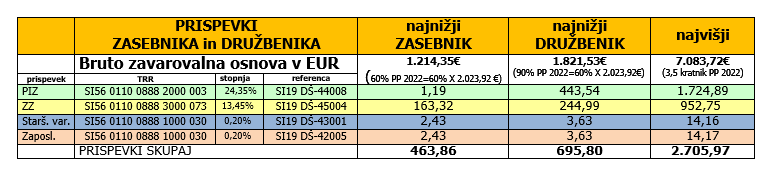 PRISPEVKI FEB 2023 JAN 2024