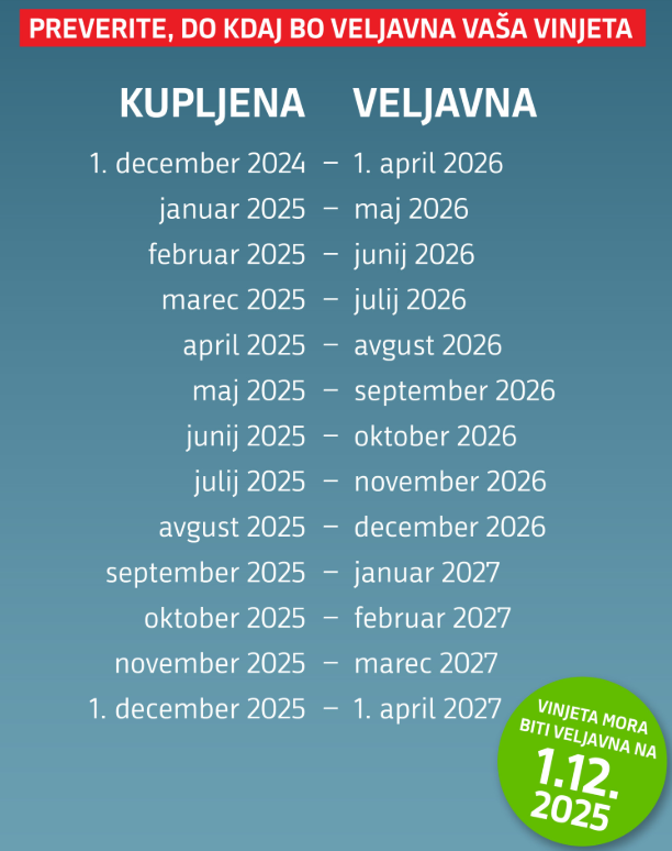 VINJETE VELJAVNOST 2025-2026